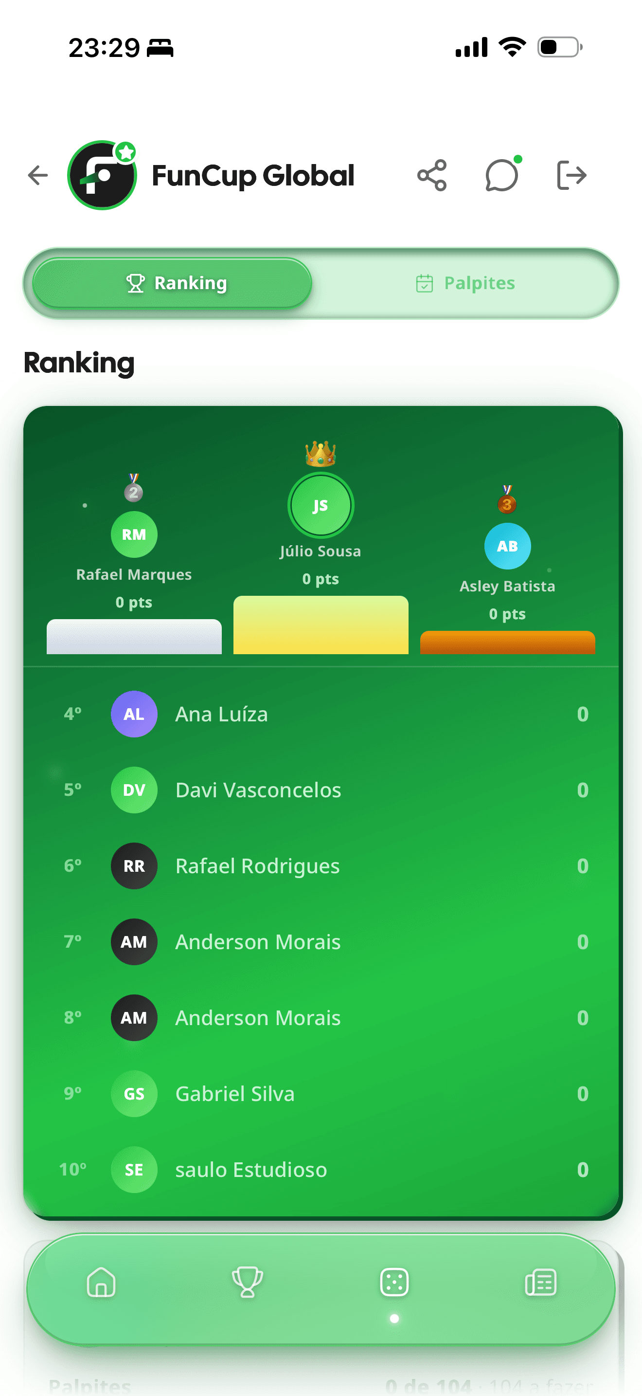 Ranking